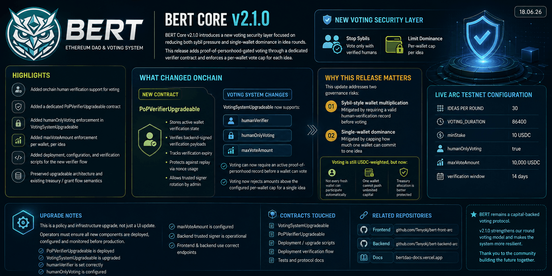 BERT verification and v2.1 update banner